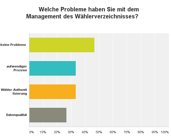 wählerverzeichnis-hochschulwahlen