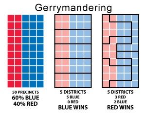 Gerrymandering