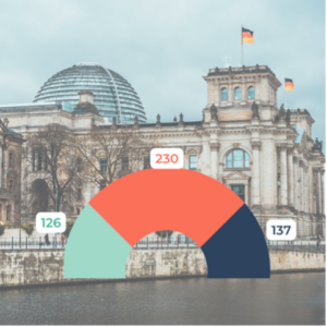 Sitzverteilung deutscher Bundestag