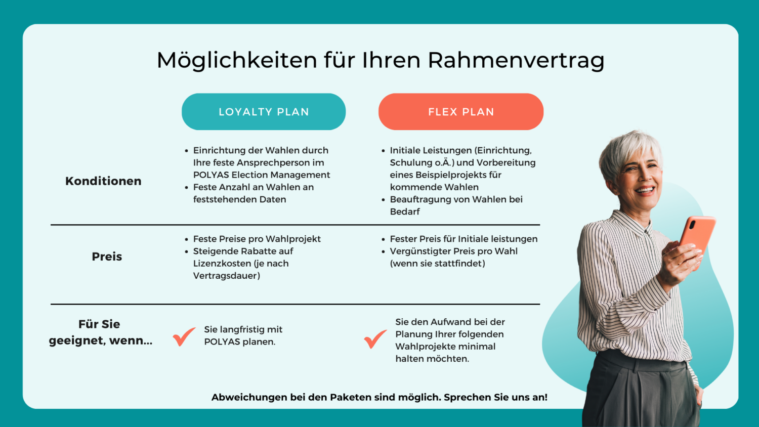 Rahmenvertrag mit POLYAS