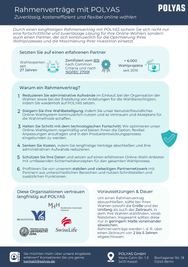 Rahmenvertrag POLYAS
