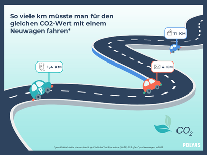 CO2 Infografik POLYAS CO2 Infografik POLYAS